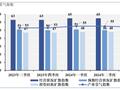 从“稳重”模式到“9·24”“预期之战”：企业经济指数有哪些新动向