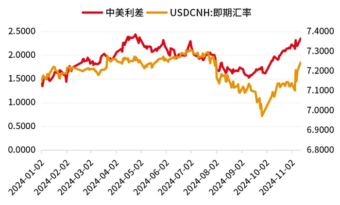 数据来源：Wind，截至2024.11.12。过往表现不预示未来，市场有风险，投资需谨慎。