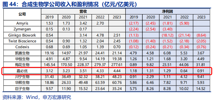 图源自申万宏源研报