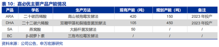 图源自申万宏源研报