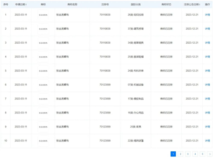 来源：天眼查APP