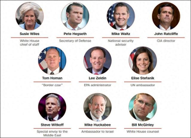 特朗普已经官宣的部分内阁名单 CNN制图 