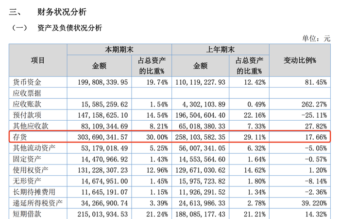 图片来源：酒便利2024上半年财报截图