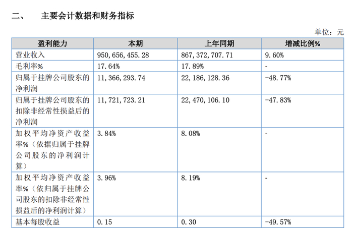 图片来源：酒便利2024上半年财报截图