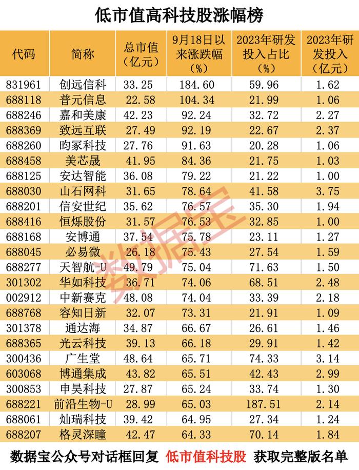 声明：数据宝所有资讯内容不构成投资建议，股市有风险，投资需谨慎。