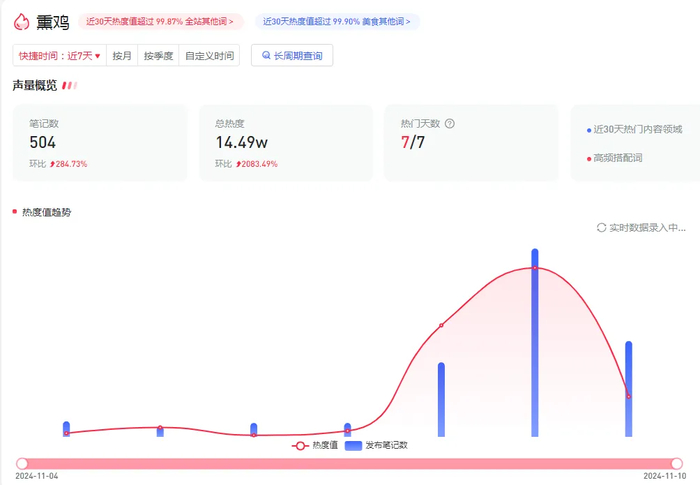 图片来源：新红平台截图 