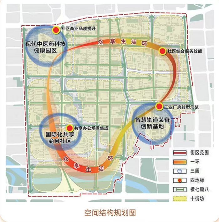 东铁营街区空间结构规划图