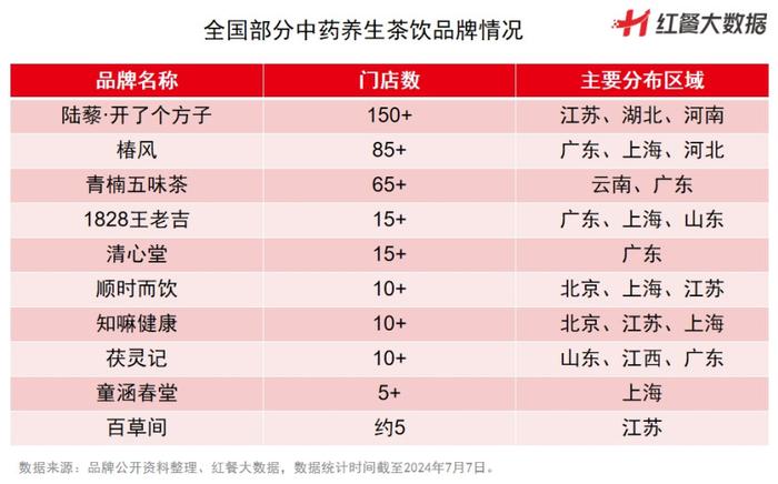 中国茶饮品牌排名(2021中国十大茶饮品牌)
