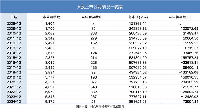 图片来源：时代周报