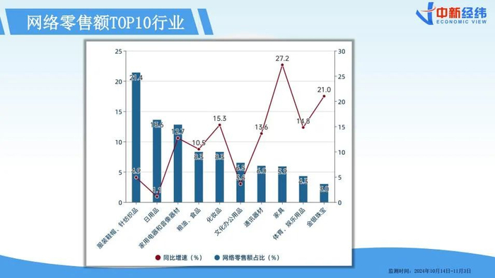 ▲《2024双十一消费洞察报告》截图，下同