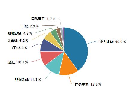互联网创业风险与规避策略有哪些类型(互联网创业风险与规避策略有哪些类型分析)