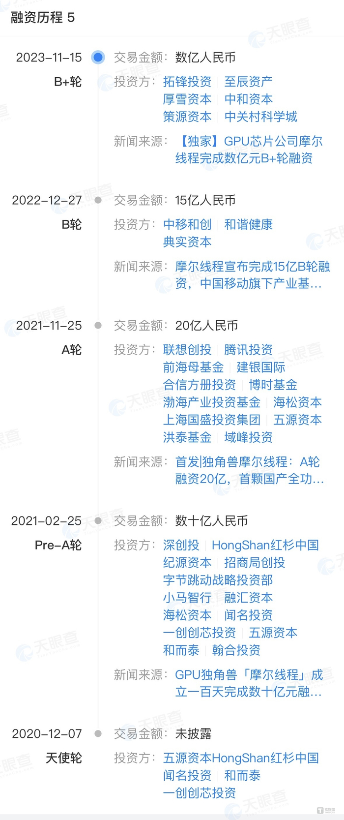 摩尔线程融资历程（来源：天眼查）