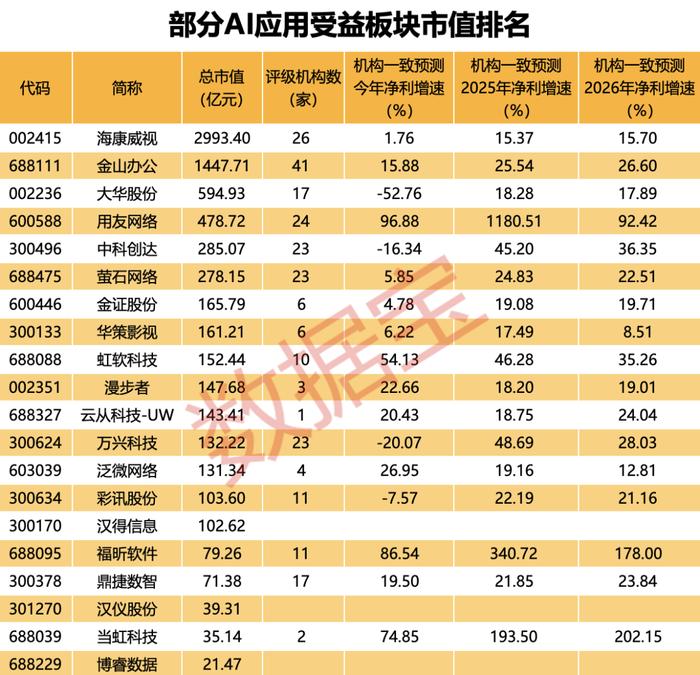 声明：数据宝所有资讯内容不构成投资建议，股市有风险，投资需谨慎。