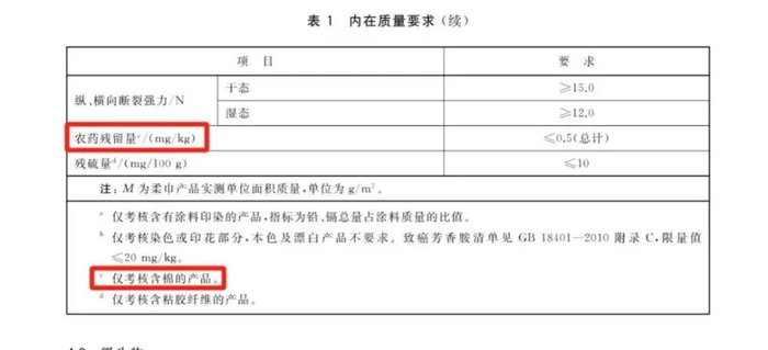 国标GB/T40276-2021《柔巾》对含棉柔巾农药残留量的规定
