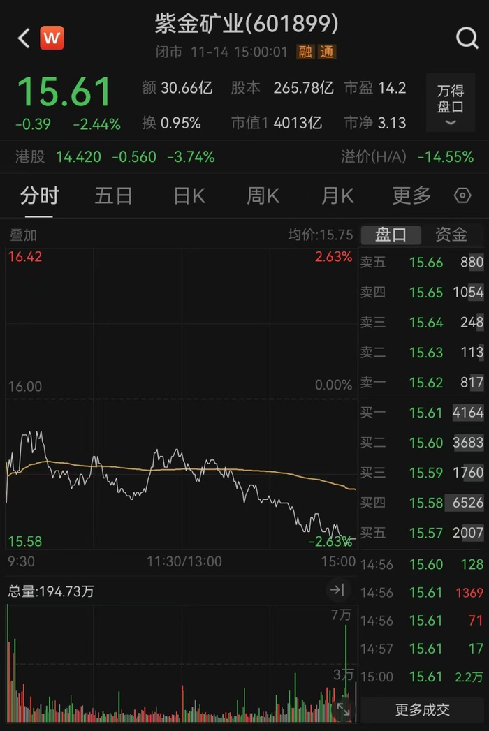 来源：每日经济新闻、中新经纬、九派新闻、Wind、紫金矿业官网