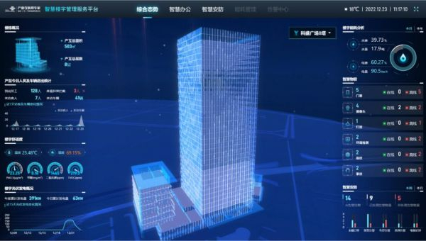 智慧楼宇系统在广州国际生物岛科盛广场的应用 