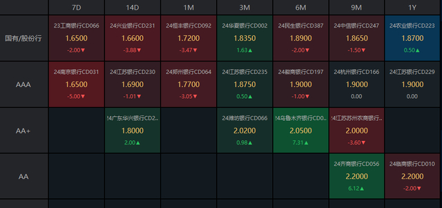 （数据来源：Choice，财联社整理）