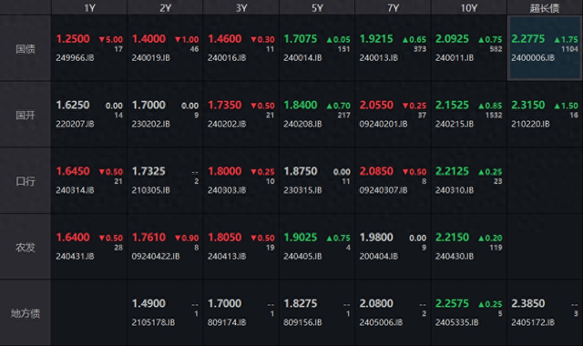 （数据来源：WIND，财联社整理）