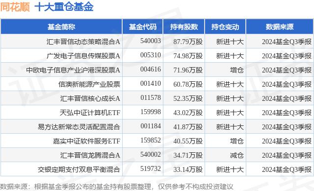 同花顺的基金如何（同花顺基金如何取消定投） 同花顺的基金怎样
（同花顺基金怎样
取消定投）《同花顺基金怎么取消定投》 基金动态