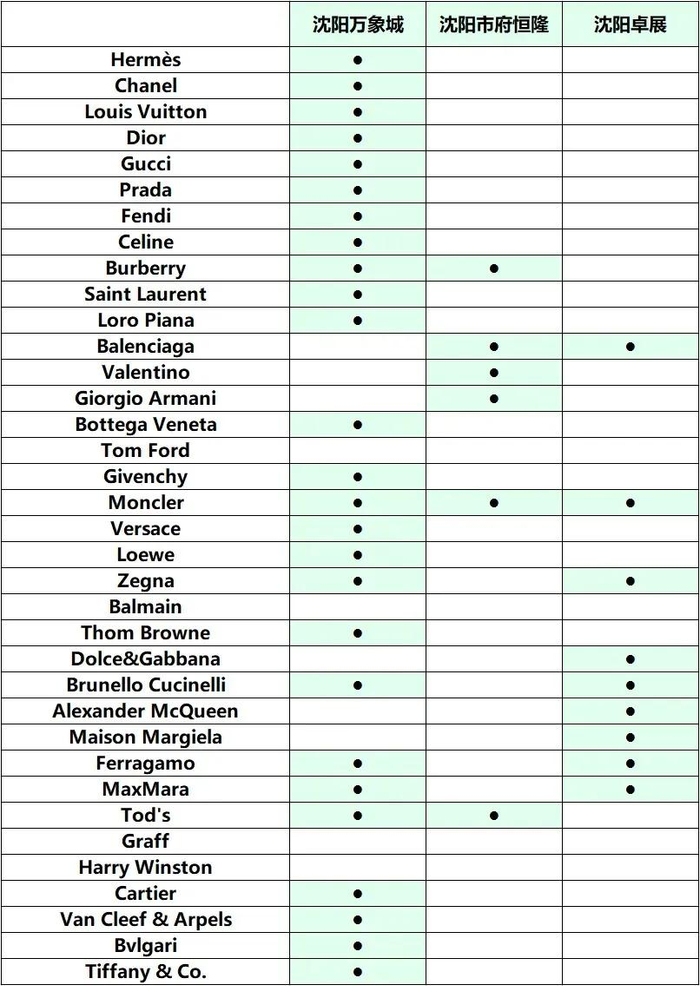小红书用户@商业群英汇