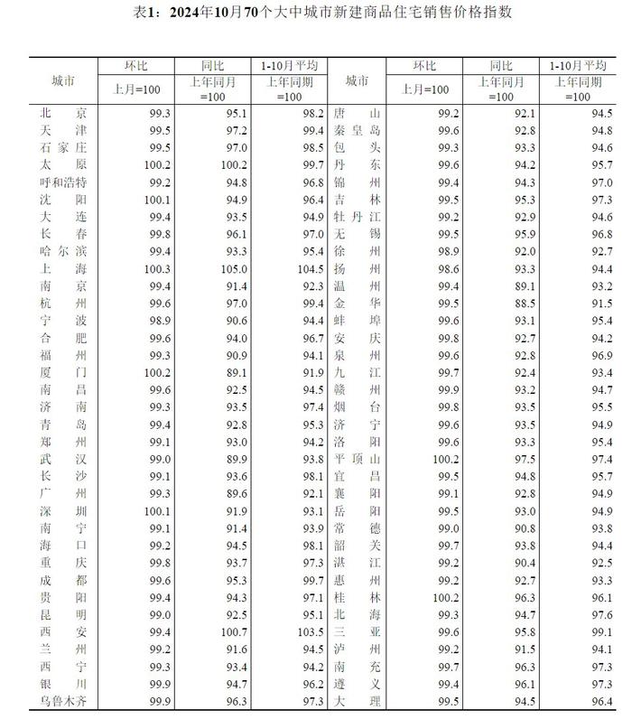 图/国家统计局官网截图