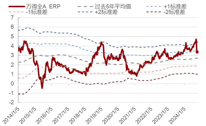 数据来源：wind。