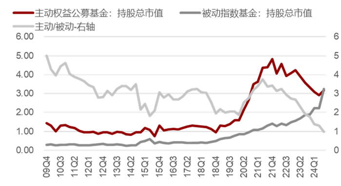 数据来源：wind。