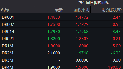 （数据来源：WIND，财联社整理）