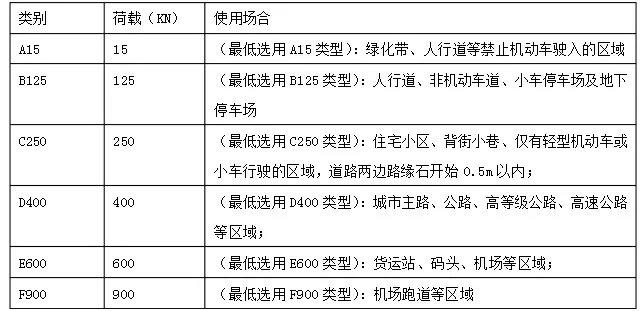 井盖使用要求中关于承重部分的标准。图/辽宁应急管理