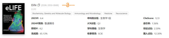 科睿唯安宣布:将不再赋予中科院一区期刊 eLife 影响因子__财经头条