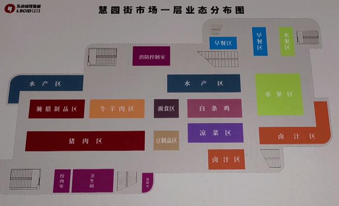 商业业态分布图图片