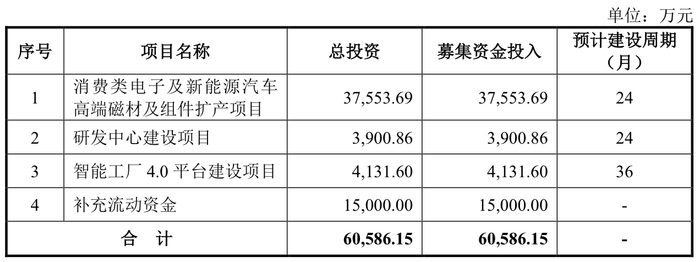 来源：公告