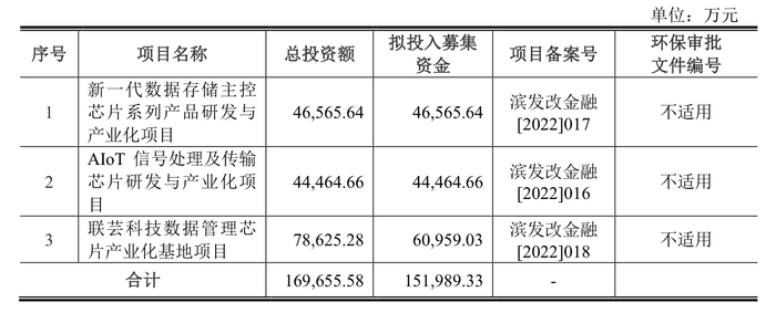 来源：公告