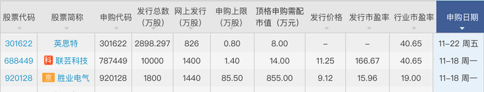 来源：同花顺