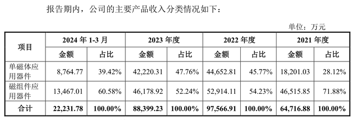 来源：公告