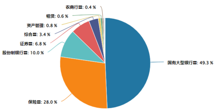 数据来源：Wind，申万三级行业分类，统计截至2024年10月30日