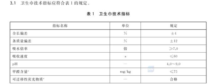 GB/T8939-2018卫生巾(护垫)标准》截图。