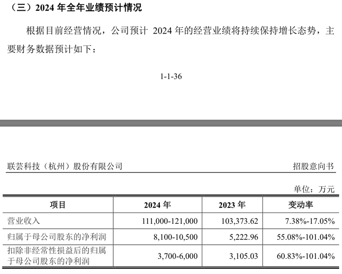 来源：公告
