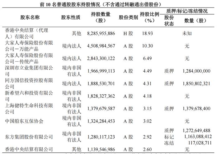 民生银行前十大股东，来源：民生银行2024年三季报