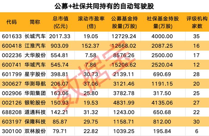 声明：数据宝所有资讯内容不构成投资建议，股市有风险，投资需谨慎。