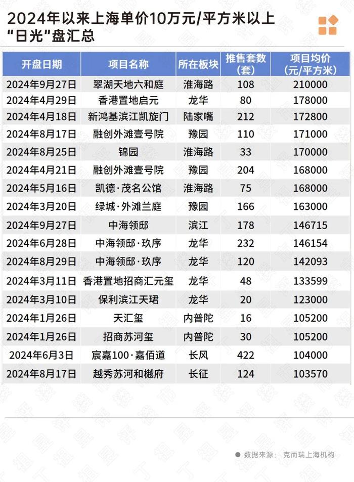 太原房价会跌吗(太原房价会降价吗)