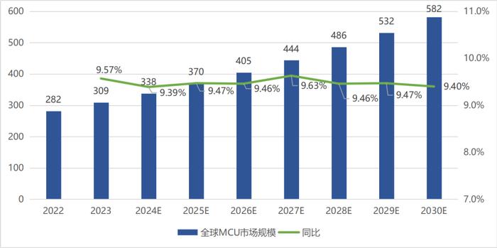 数据来源：IC Insight、来觅数据整理