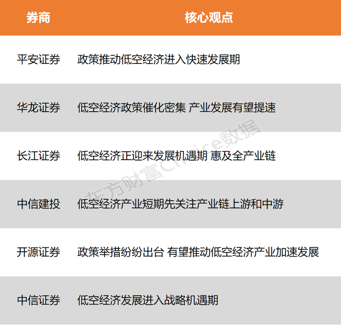 地方国企扎堆入场 低空经济将迎爆发年