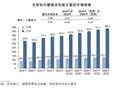 供应链包装服务商优乐赛递表港交所 近三年客户留存率仅约70%