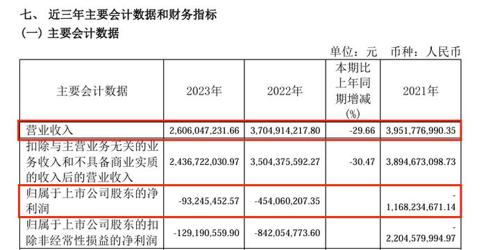 图片来源：*ST鹏博2023年年度报告