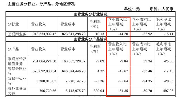 图片来源：*ST鹏博2024年半年度报告