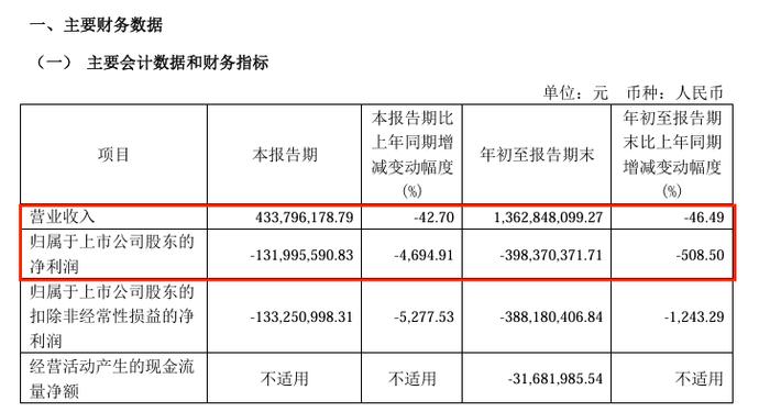 图为：*ST鹏博2024年第三季度报告