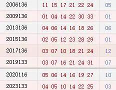 研究一两小时走势图后，幸运儿揽下829万大奖 | 附号码推荐-第3张图片-彩票联盟