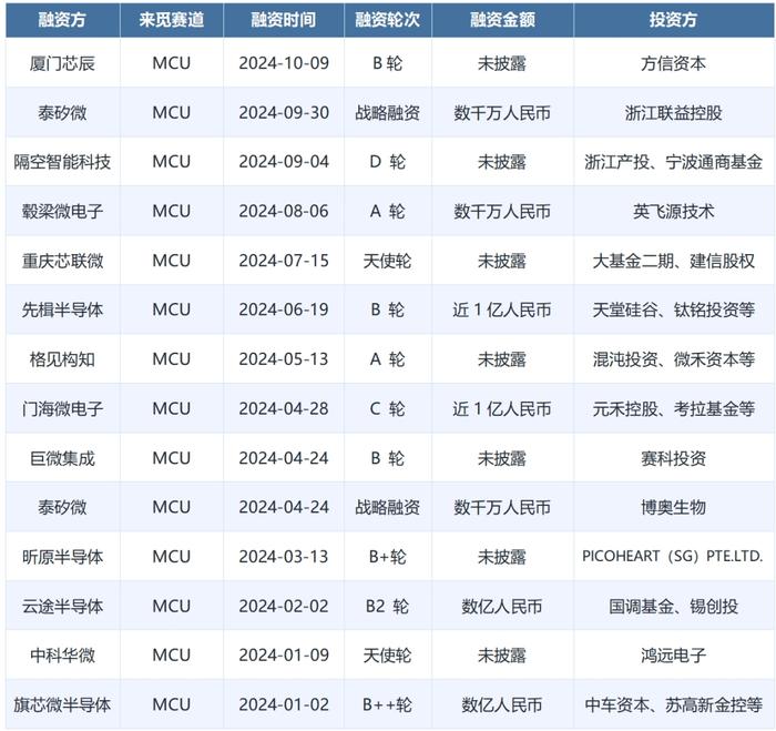 数据来源:来觅数据