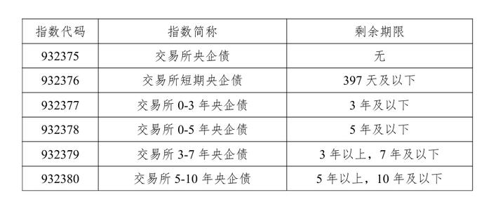 (2)隐含评级:aa以上(1)债券种类:在交易所上市的公司债,企业债等信用